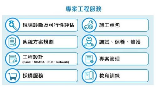 绿色智能工厂升级 节能与高效管理的双赢之道