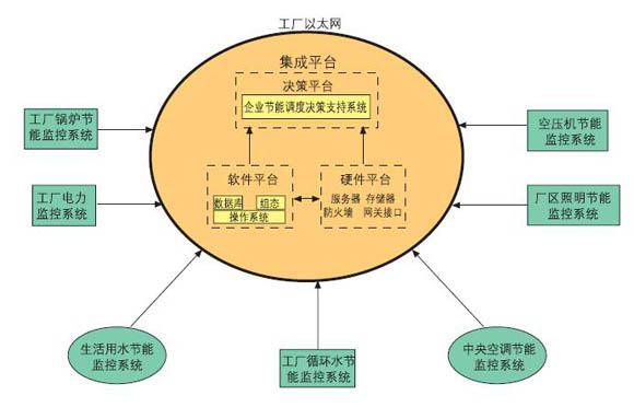 企业公用工程整体节电改造技术方案与服务支持——迈向绿色低碳的必然选择