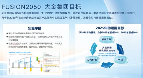 全球仅两大金企业荣获CDP全球气候变化领先评级 新兴能源技术的研发关键作用
