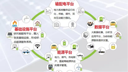 中能网 引领节能管理服务新纪元，赋能企业绿色转型