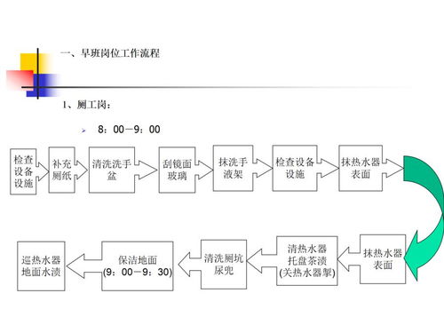 精益管理与创新驱动 知名物业公司服务关键点控制流程图与新兴能源技术研发的双轨并行