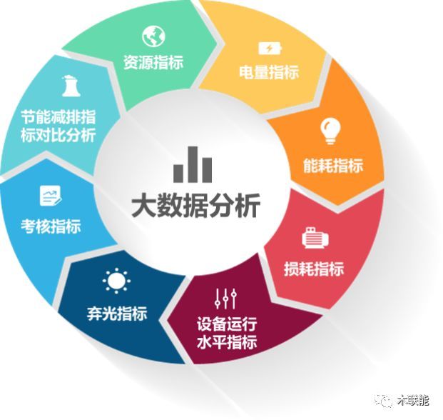 木联能发布新一代AI+大数据智能运维解决方案，引领节能管理服务新篇章