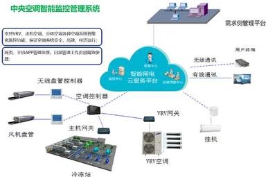 企业节能升级 以精细化管理与新兴能源技术驱动可持续发展